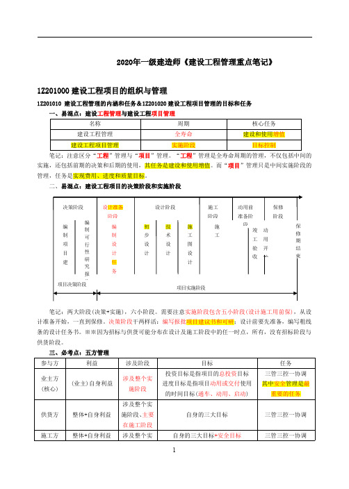 22年一建建设工程管理重点笔记