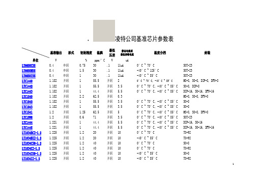 凌特公司基准芯片参数