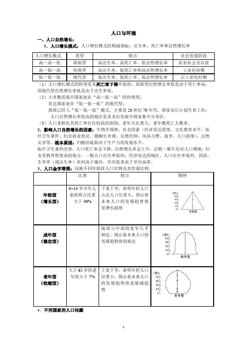 必修二知识点汇总