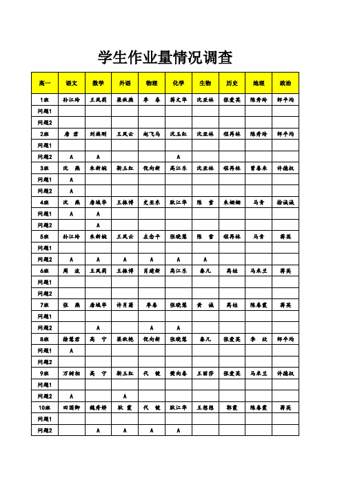 学生作业量情况调查统计