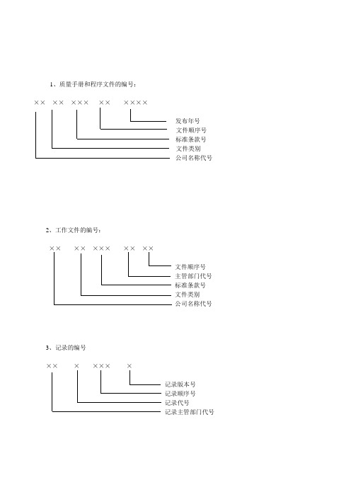 质量管理体系和文件编号规则