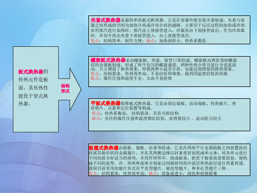 认识平板式换热器的结构优缺点