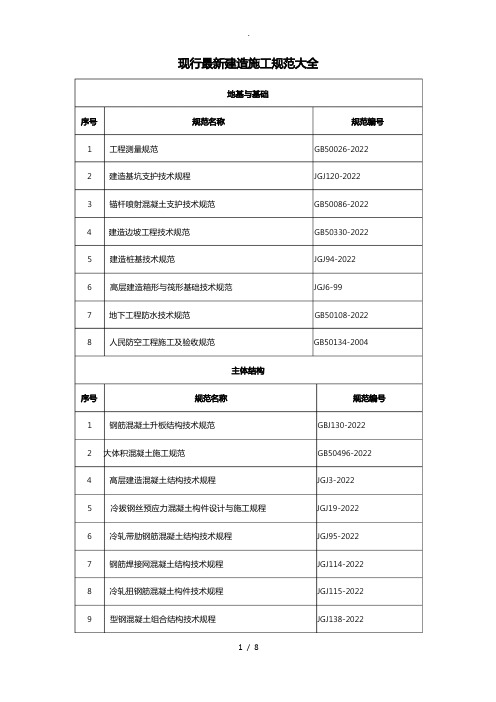 现行建筑施工规范大全最新版