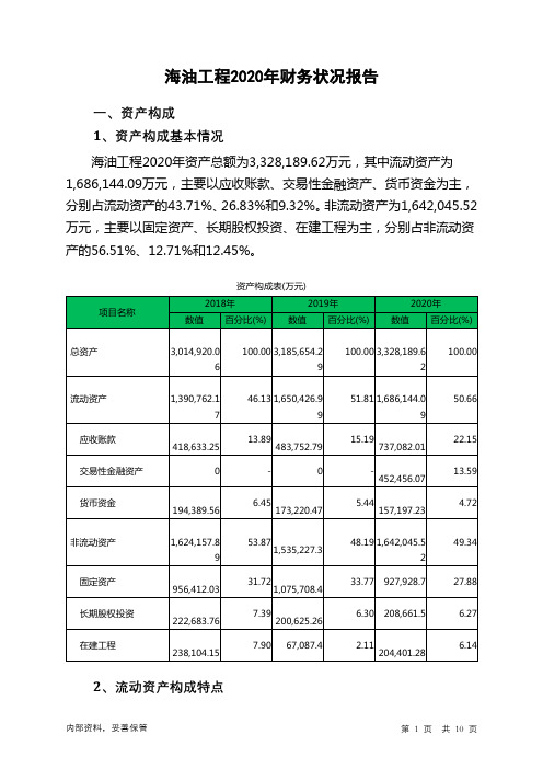 海油工程2020年财务状况报告