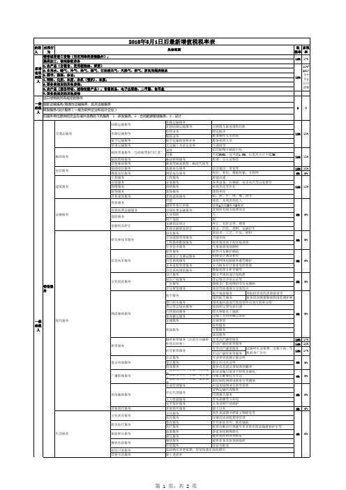 2018年5月1日起执行各类增值税最新税率表201806