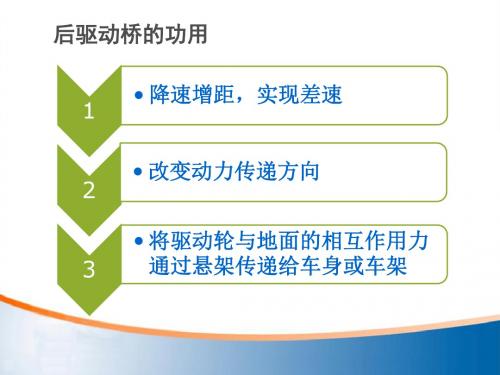 差速器毕业论文答辩