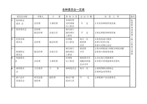 各种委员会一览表