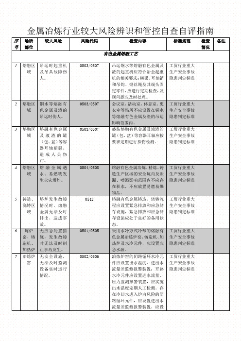 金属冶炼行业较大风险辨识和管控指南