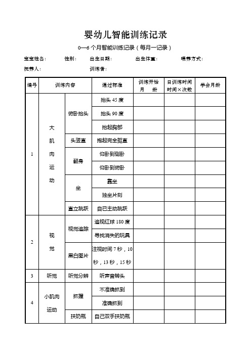 婴幼儿智能训练记录