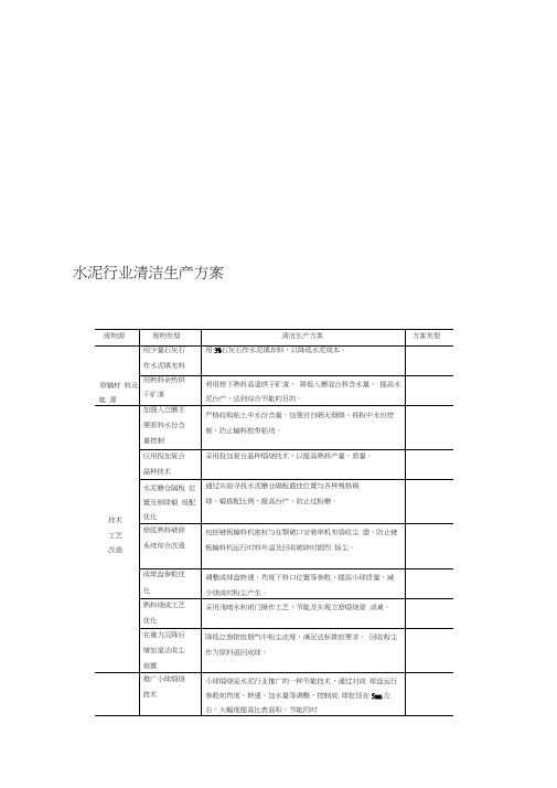 各行业清洁生产方案