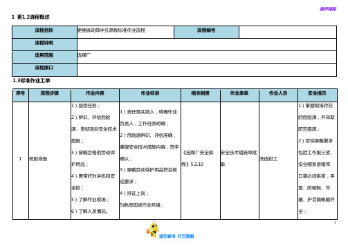更换振动筛冲孔筛板标准作业流程【选煤厂岗位标准作业流程】