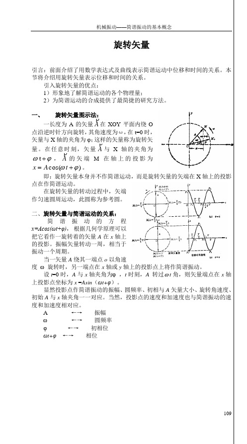 机械振动——简谐运动的基本概念2