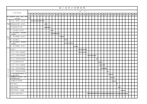 施工进度计划横道图