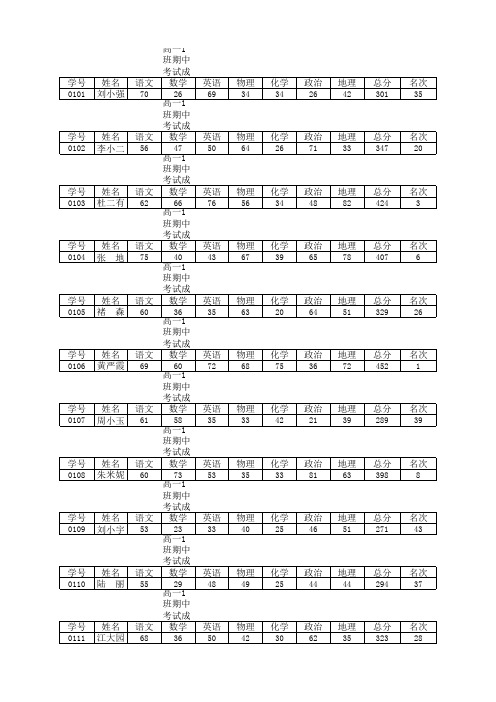 打印学生成绩通知单