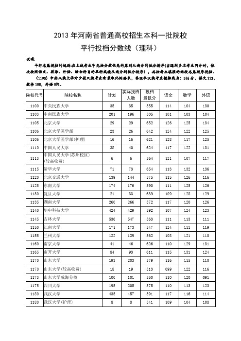 2013年河南省普通高校招生本科一批院校