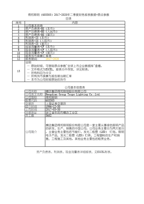 得邦照明(603303)2017-2020年二季度财务报表数据-原点参数