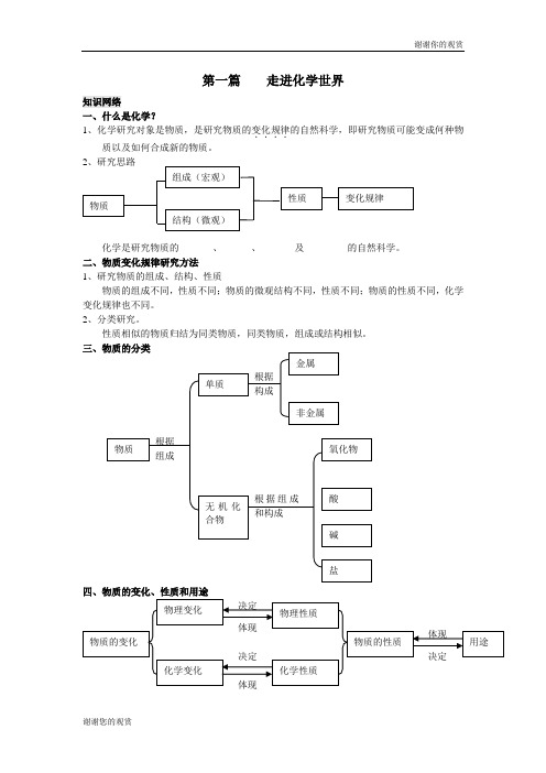 第一篇 走进化学世界.doc
