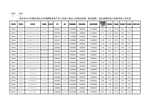 西安市2016年事业单位公开招聘教育类进入面试人员笔试成绩、面试成绩、综合成绩和进入体检考察人员名单