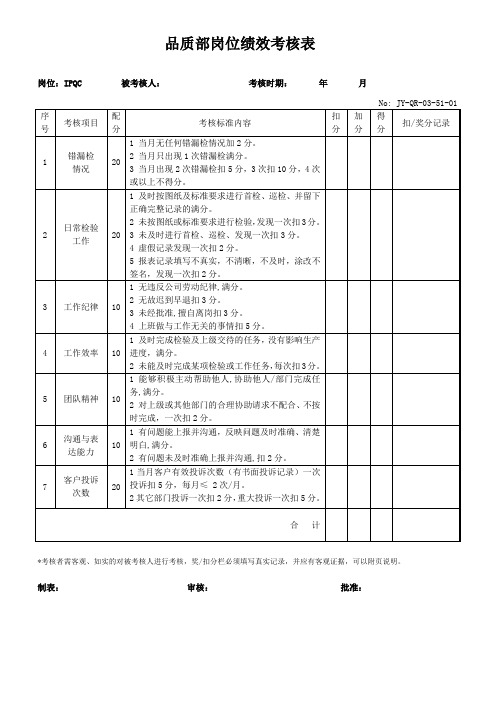 品质部IPQC考核表