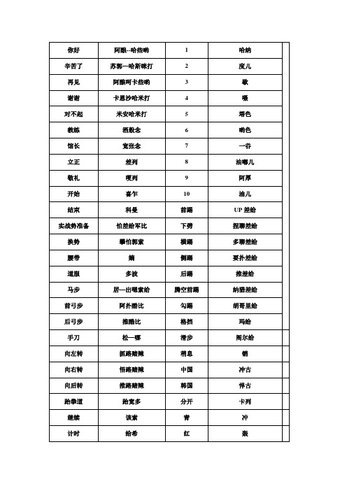 跆拳道中韩文对照表