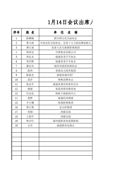 出席会议人员名单