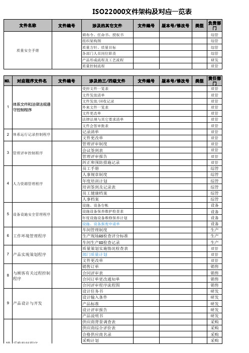 质量体系 ISO22000文件架构及对应一览表