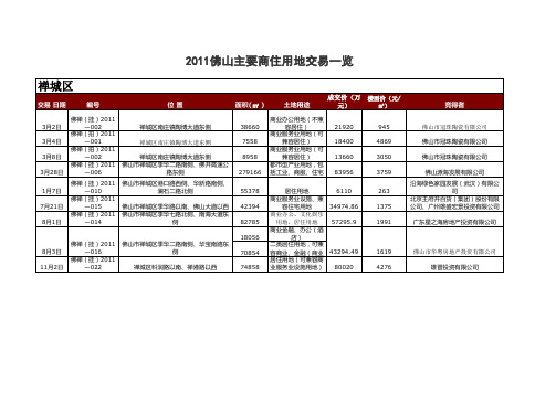 2011佛山主要商住用地成交一览