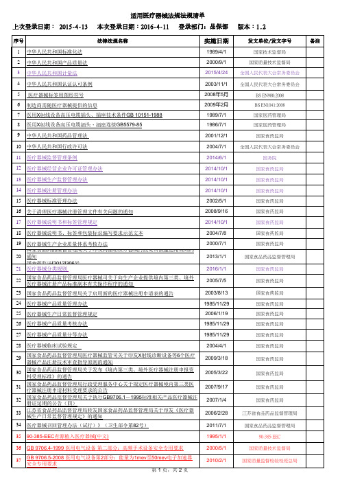 适用医疗器械法律法规清单
