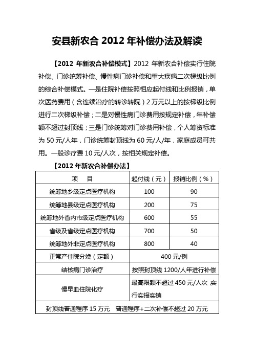 安新农合2012年补偿办法及解读