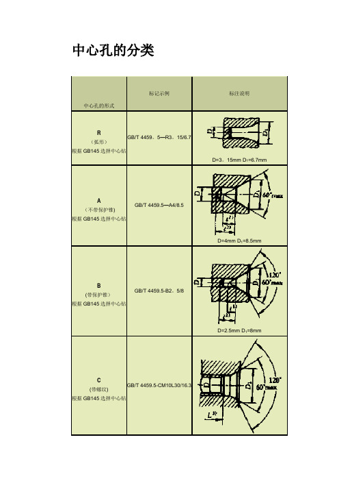 中心孔的分类