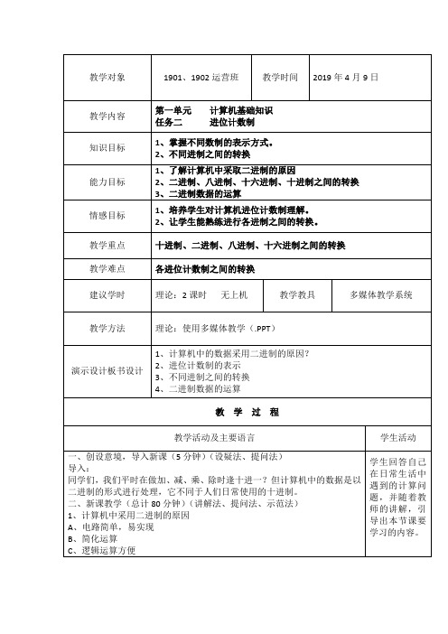 计算机基础知识  进位计数制