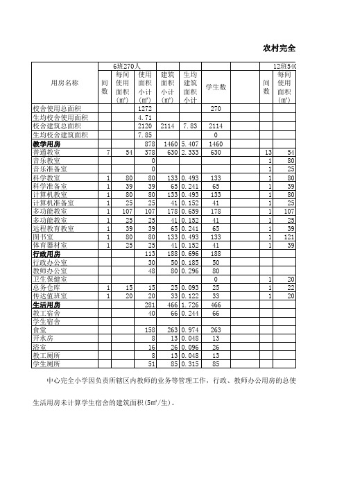 小学各类用房使用面积基本指标