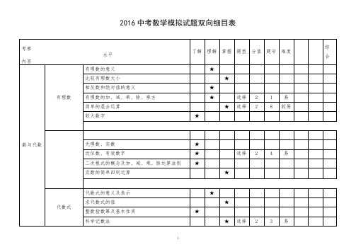 2016中考数学试题双向细目表