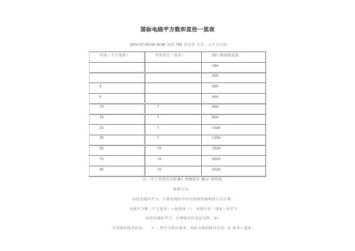 国标电线平方数和直径一览表