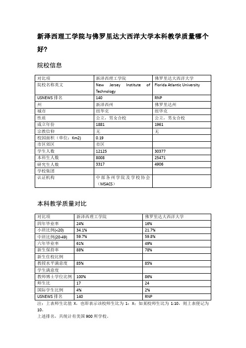 新泽西理工学院与佛罗里达大西洋大学本科教学质量对比