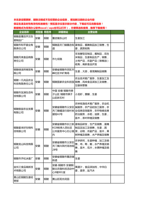 新版安徽省铜陵生姜工商企业公司商家名录名单联系方式大全20家