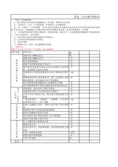 奖金二次分配办法