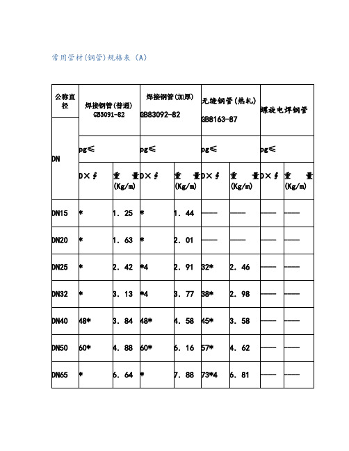 常用管材(钢管)规格表