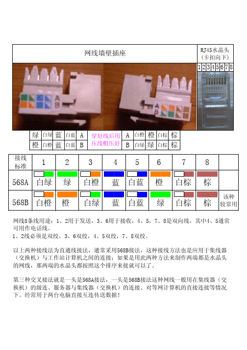 家庭网线插座及水晶头接法