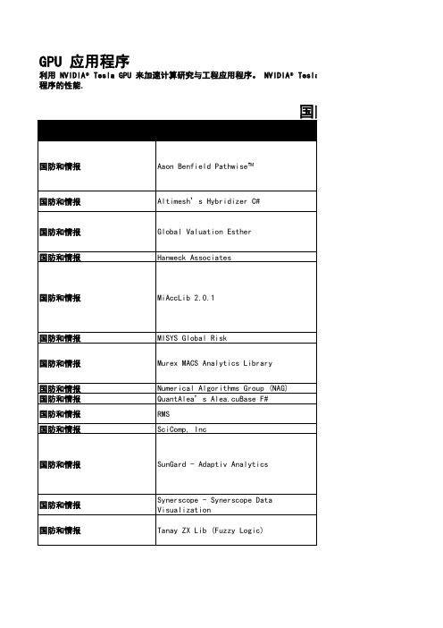 NVIDIA 软件支持汇总列表-2015-7