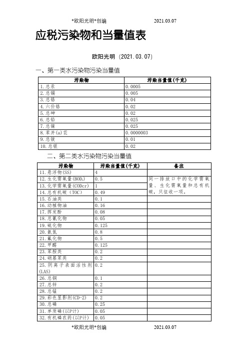 应税污染物和当量值表之欧阳光明创编