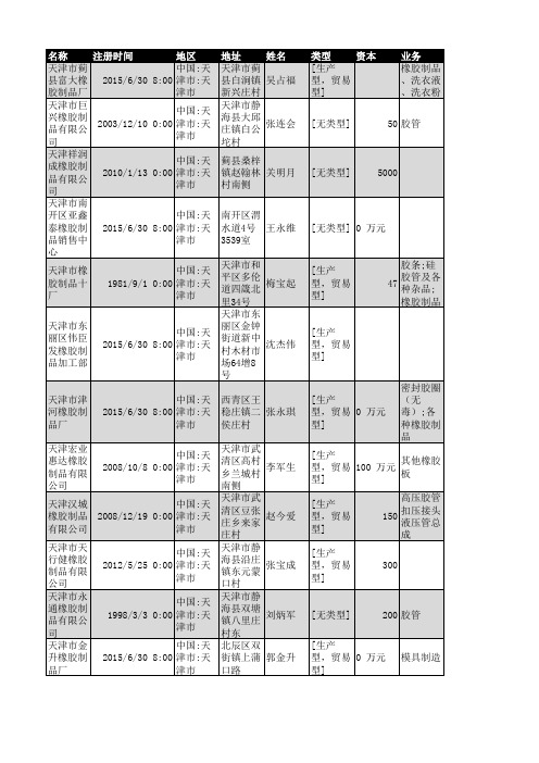2018年天津市橡胶制品行业企业名录2107家
