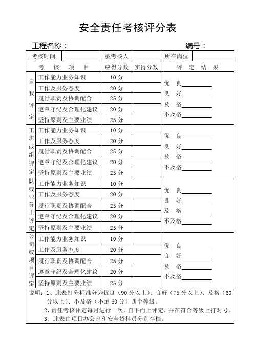 安全责任考核评分表