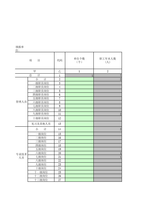 全国事业单位按岗位等级分层次情况