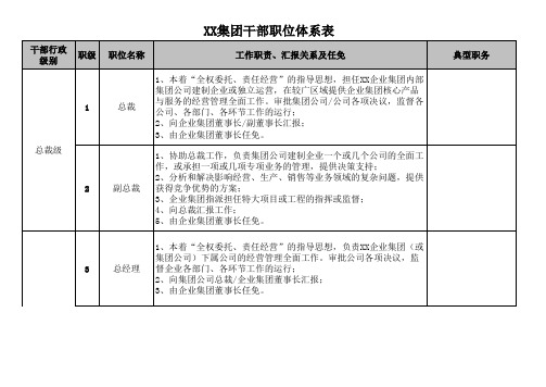 某集团公司管理职位体系图