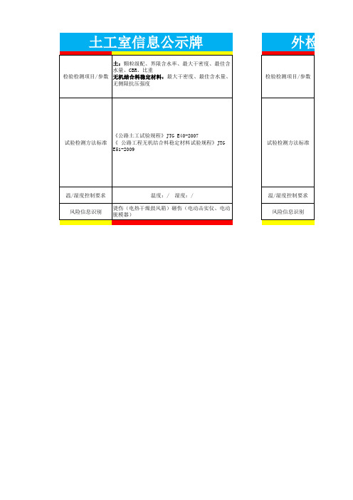 试验室操作间信息公示牌