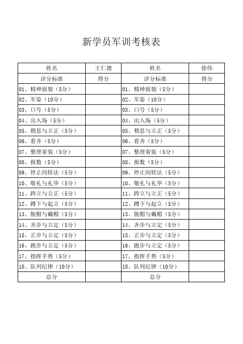 新学员军训考核表