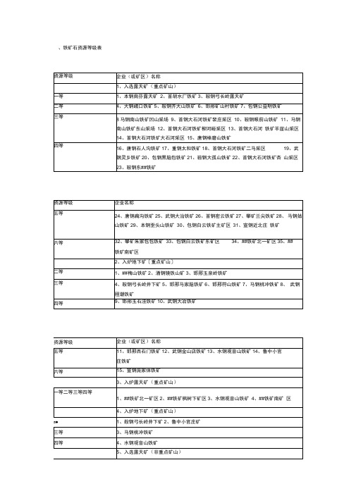 全国矿山分布情况