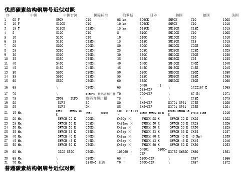 各国钢材牌号对照大全