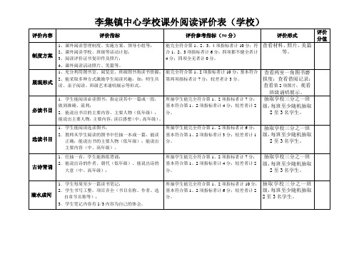 李集镇中心学校课外阅读评价表(学校)